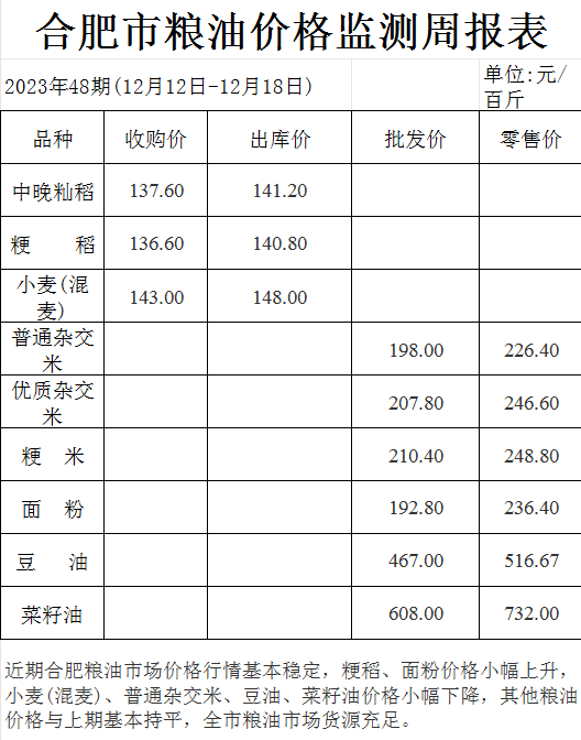 做粮油批发生意的利润在多少